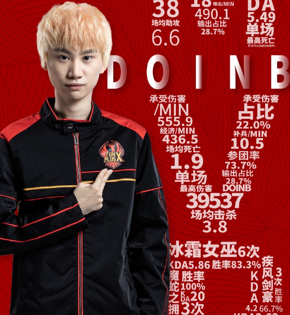 包含官方:Doinb规则变化的词条 包含官方:Doinb规则变化的词条