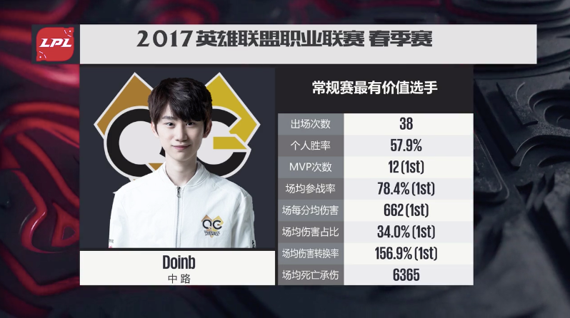 包含官方:Doinb规则变化的词条 包含官方:Doinb规则变化的词条